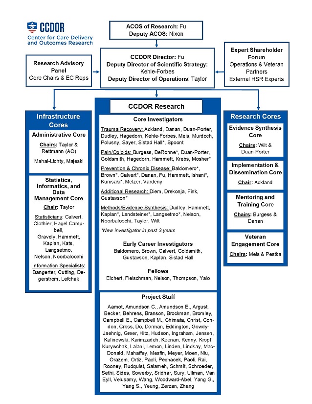 CCDOR Org Chart